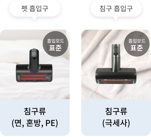 청소기의 카펫 흡입구는 표준 흡입모드로 침구류(면, 혼방, PE) 청소하는 데 적합. 배경에는 침구류가 보이며, 청소기의 헤드가 함께 표시. 청소기의 침구 흡입구는 표준 흡입모드로 침구류(극세사) 청소하는 데 적합. 배경에는 극세사담요가 보이며, 청소기의 헤드가 함께 표시.