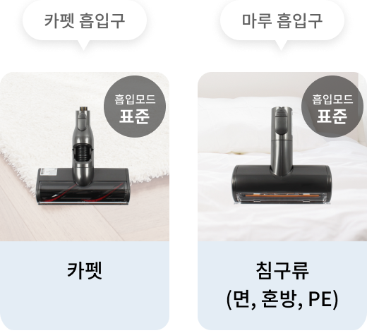 왼쪽에는 카펫 흡입구가 장착된 무선 청소기가 밝은 색상의 카펫 위에 놓여 있음. 흡입 모드는 '표준'이며, 카펫 청소에 적합함. 오른쪽에는 마루 흡입구가 장착된 무선 청소기가 침구류(면, 혼방, PE 소재) 위에 놓여 있으며, 흡입 모드는 '표준'으로 설정됨.