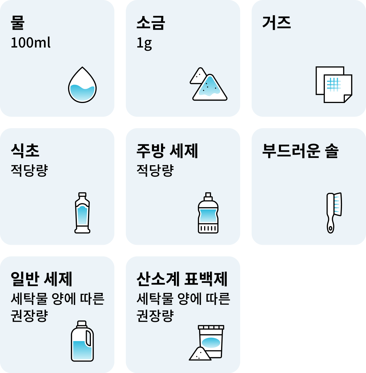 준비물과 용량