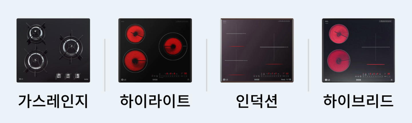가스레인지, 하이라이트, 인덕션, 하이브리드 타입의 LG 전기레인지가 나란히 배치되어 있음. 각 제품 아래에 해당하는 명칭이 표기되어 있음.