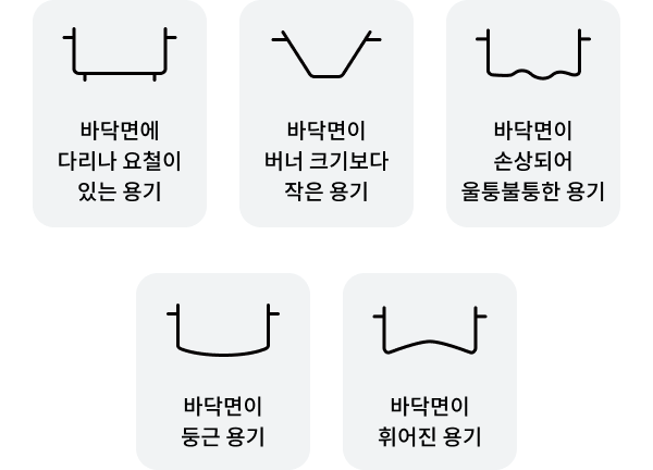바닥면에 다리나 요철이 있는 용기, 바닥면이 버너 크기보다 작은 용기, 바닥면이 손상되어 울퉁불퉁한 용기, 바닥면이 둥근 용기, 바닥면이 휘어진 용기 텍스트와 아이콘이 그려진 모습.