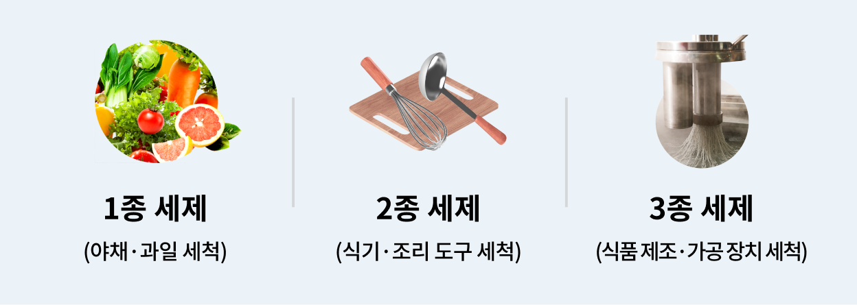 1종 세제(야채/과일 세척), 2종 세제(식기/조리도구 세척), 3종 세제(식품 제조, 가공 장치 세척)