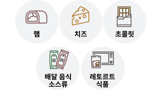 햄, 치즈, 초콜릿, 배달 음식 소스류, 레토르트 식품을 나타내는 아이콘과 텍스트가 포함된 모습.