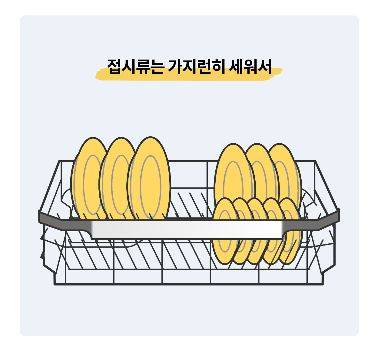 접시류가 가지런히 정리된 식기세척기 내부 모습을 표현한 일러스트로, 위에는 '접시류는 가지런히 세워서'라는 문구가 강조된 모습.