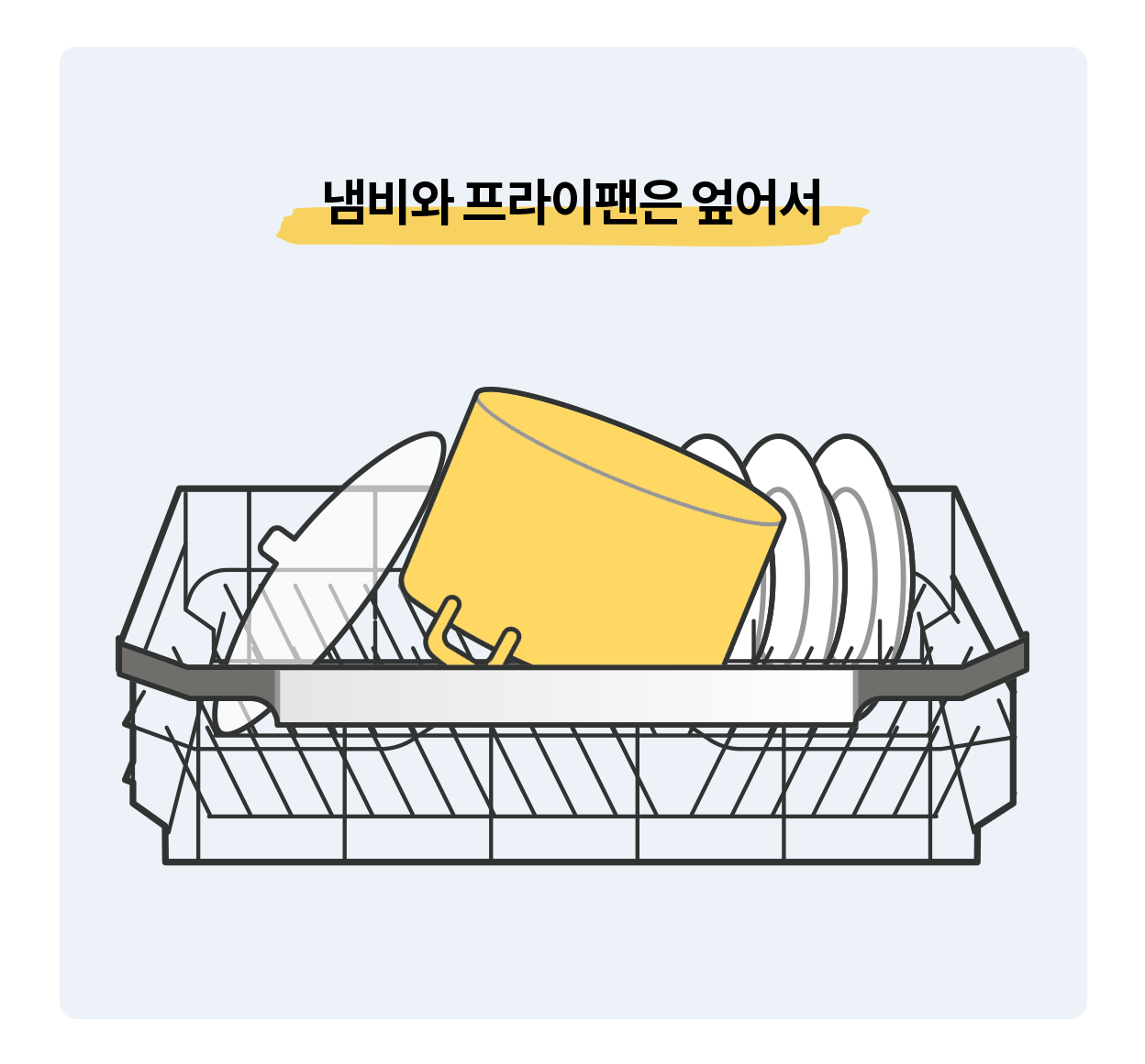 냄비와 프라이팬이 식기세척기 내부에 나란히 정리된 모습을 표현한 일러스트로, 위에는 '냄비와 프라이팬은 옆어서'라는 문구가 강조된 모습.