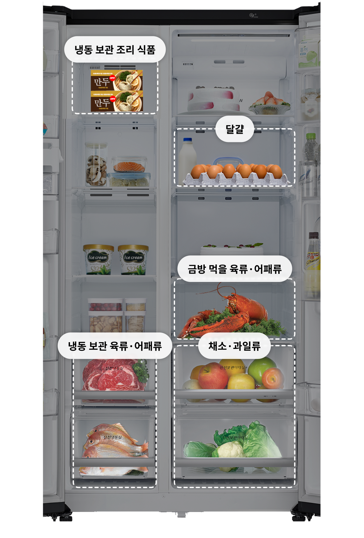 냉장고 내부를 구역별로 나누어 식품 보관 위치를 설명한 이미지로, 상단에는 냉동 보관 조리 식품과 달걀이 배치되어 있으며, 하단에는 냉동 보관 육류와 어패류, 채소와 과일류가 분리 보관되어 있습니다.