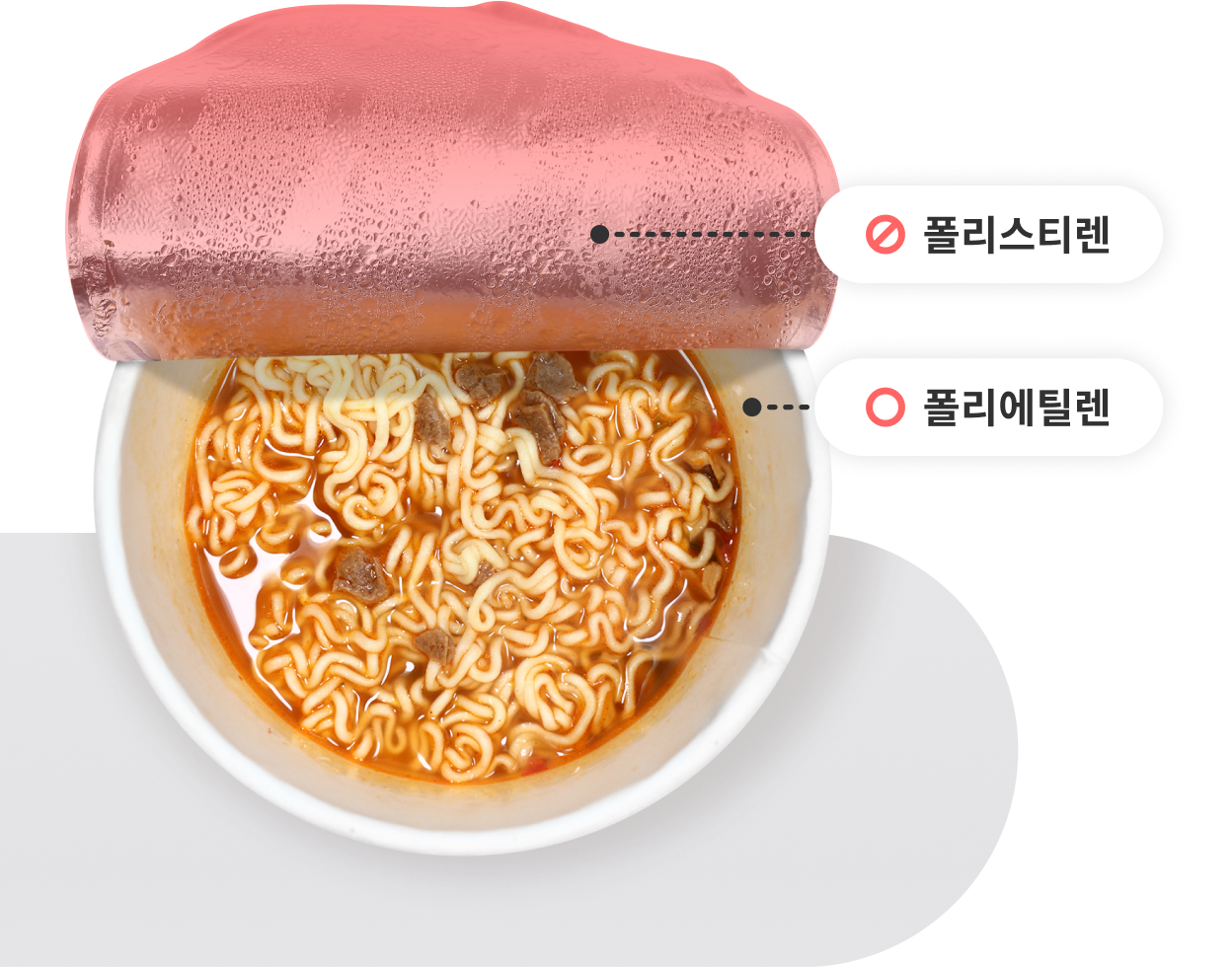 컵라면 뚜껑은 전자레인지 금지, 용기는 가능