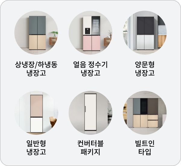 상냉장/하냉동 냉장고, 얼음 정수기 냉장고, 양문형 냉장고, 일반형 냉장고, 컨버터블 패키지, 빌트인 타입 냉장고 이미지와 텍스트가 포함된 모습.