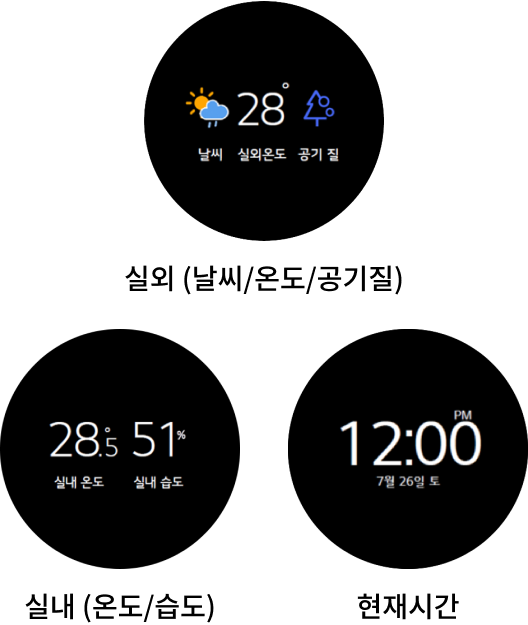 실외 (날씨/온도: 28℃/공기질), 실내 (온도: 28.5℃, 습도: 51%), 현재 시간: 12:00 PM, 날짜: 7월 26일 토