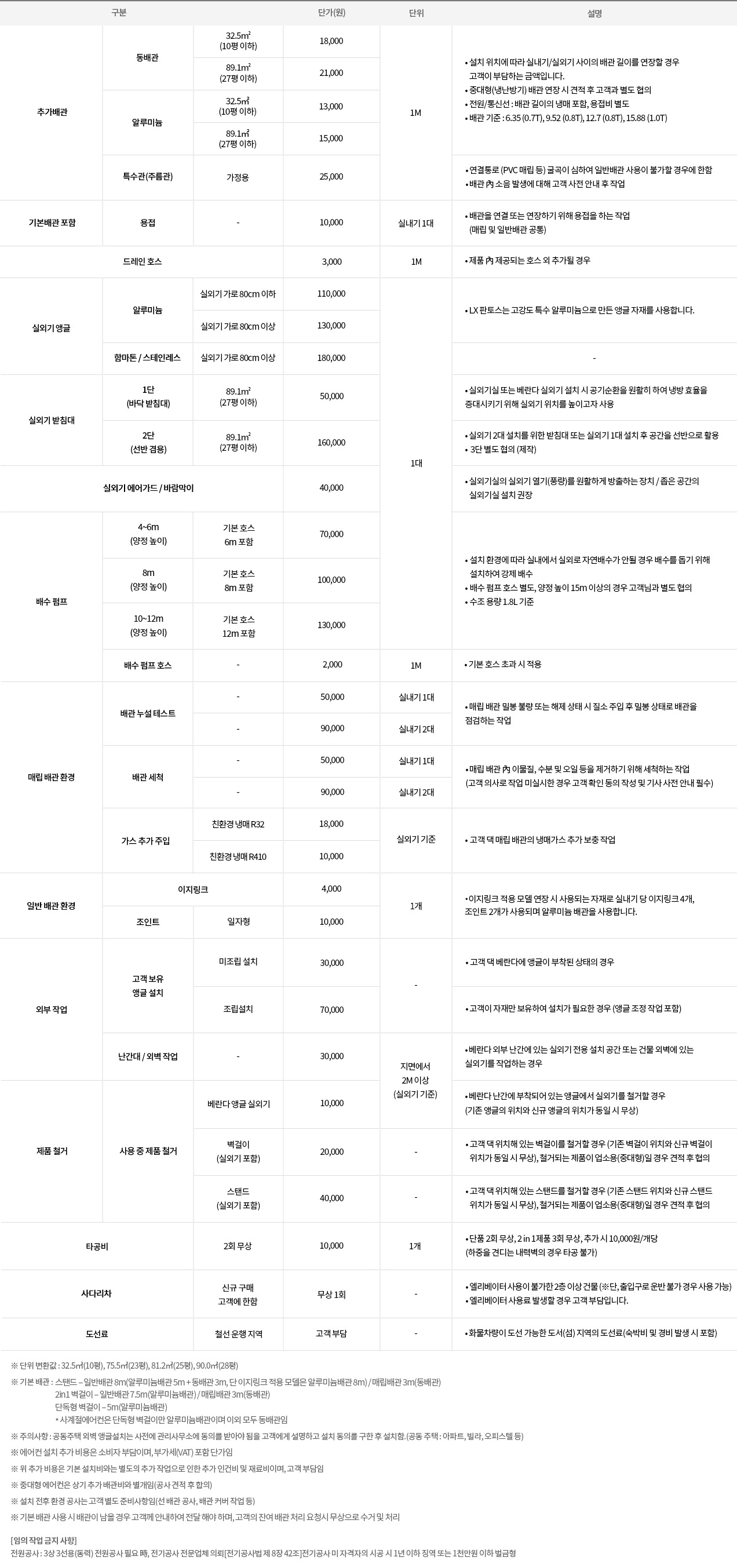 에어컨 설치 추가 비용 안내