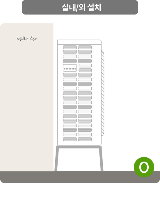 실내/외 설치
