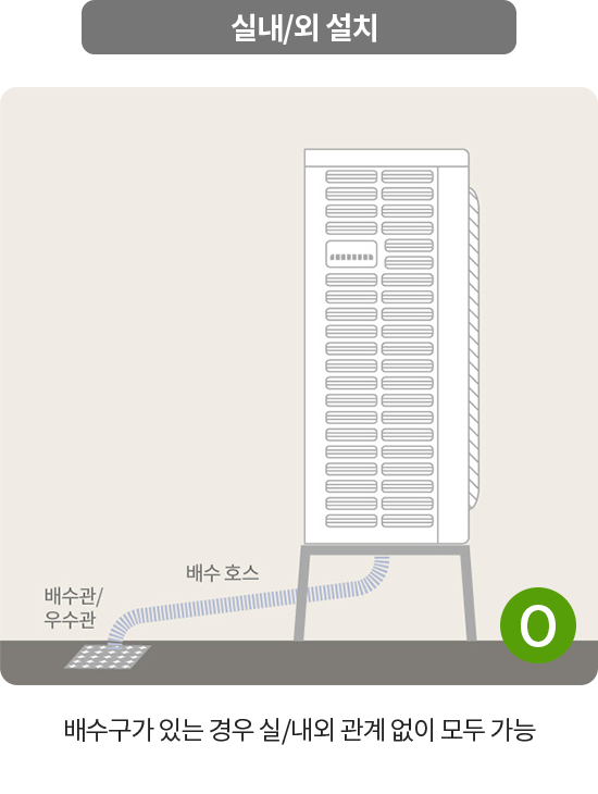 실내/외 설치