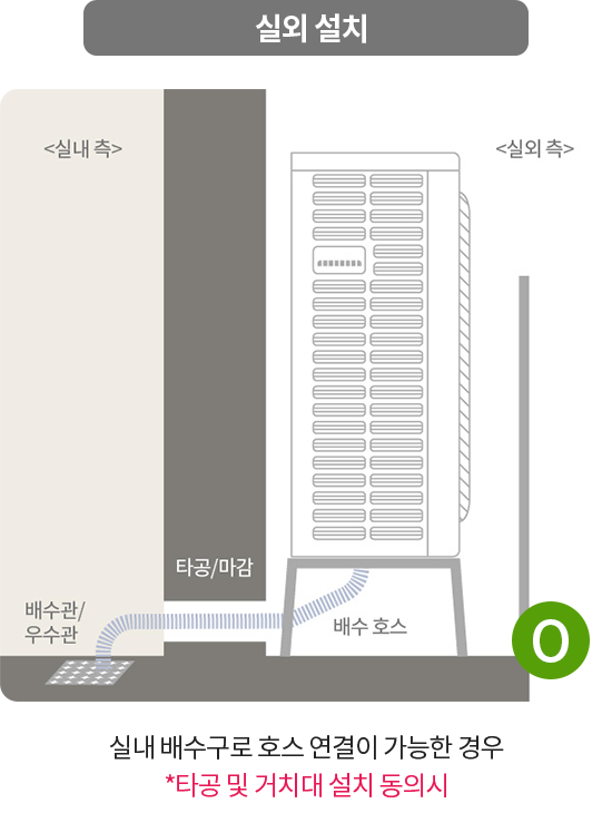 실내 배수구로 호스 연결이 가능한 경우에도 설치 가능