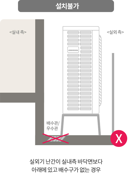 설치 불가 실외기 난간이 실내측 바닥보다 아래에 있고 배수구가 없는 경우