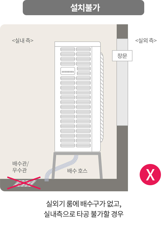 설치 불가 실외기 룸에 배수구가 없고 실내쪽으로 타공 불가한 경우