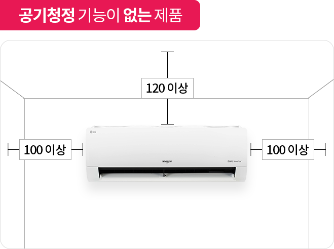 실내 벽에 설치된 에어컨 주변의 최소 설치 간격을 안내하는 도면으로, 공기청정 기능이 없는 제품의 경우 상단 120mm, 좌우 100mm 이상의 공간이 필요함을 나타냄.