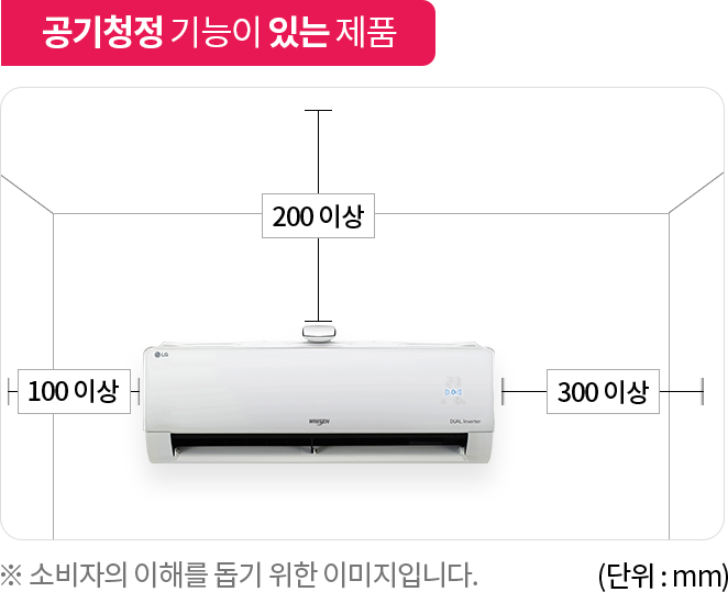 실내 벽에 설치된 에어컨 주변의 최소 설치 간격을 안내하는 도면으로, 공기청정 기능이 있는 제품의 경우 상단 200mm, 좌측 100mm, 우측 300mm 이상의 공간이 필요함을 나타냄.