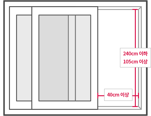 설치 가능한 창문의 크기 조건을 나타내는 다이어그램, 240cm 이하, 105cm 이상, 40cm 이상 문구 포함