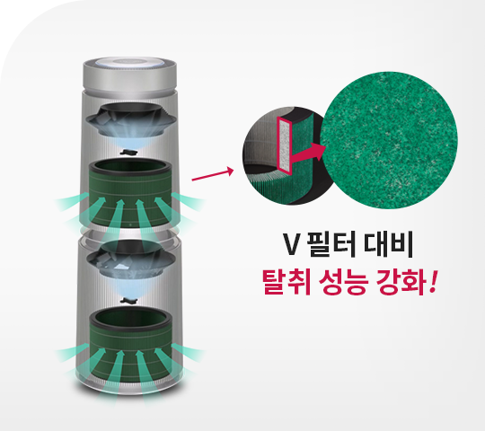 투명한 공기청정기 내부 구조가 보이며, 초록색 필터를 통해 공기가 정화되는 과정이 표현됨. 오른쪽에는 확대된 필터 이미지와 함께 V 필터 대비 탈취 성능 강화!라는 문구가 있음.