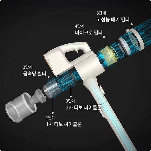 1~5단계로 세밀하게 이루어진 LG 청소기 내부 구조를 시각화하여 보여주는 이미지입니다.