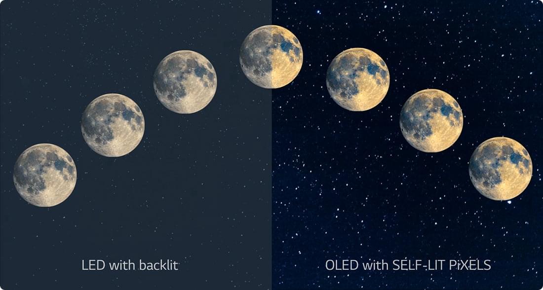 LED와 OLED 디스플레이 비교 이미지임. 왼쪽 LED with backlit 부분은 더 흐리고 검은색이 완전한 어둠이 아님. 오른쪽 OLED with SELF-LIT PIXELS 부분은 더 선명한 달과 깊은 검은 배경이 표현됨. 