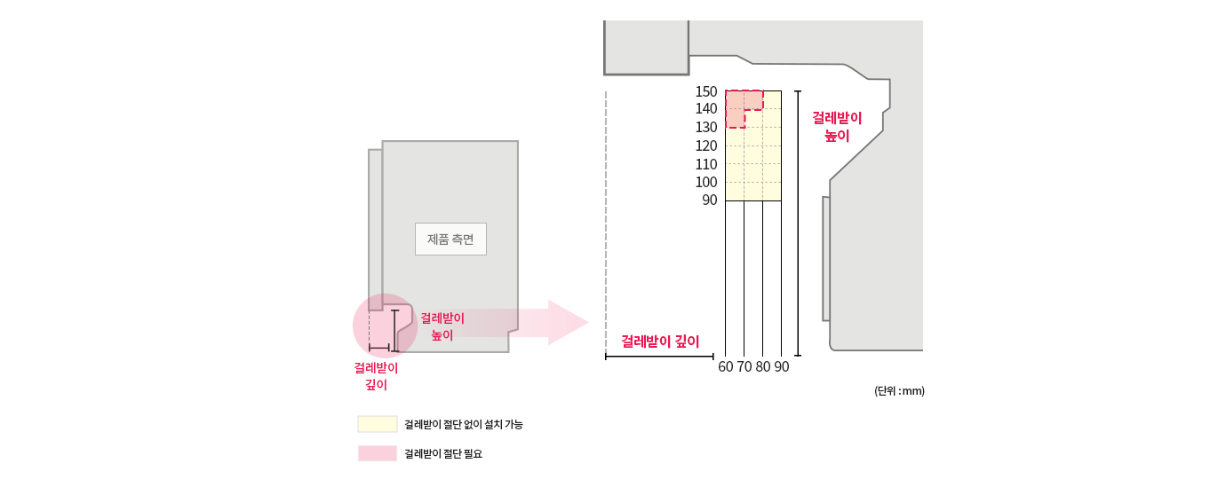 식기세척기 설치 시 걸레받이의 높이와 깊이를 고려해야 하는 치수 정보 이미지. (단위: mm)