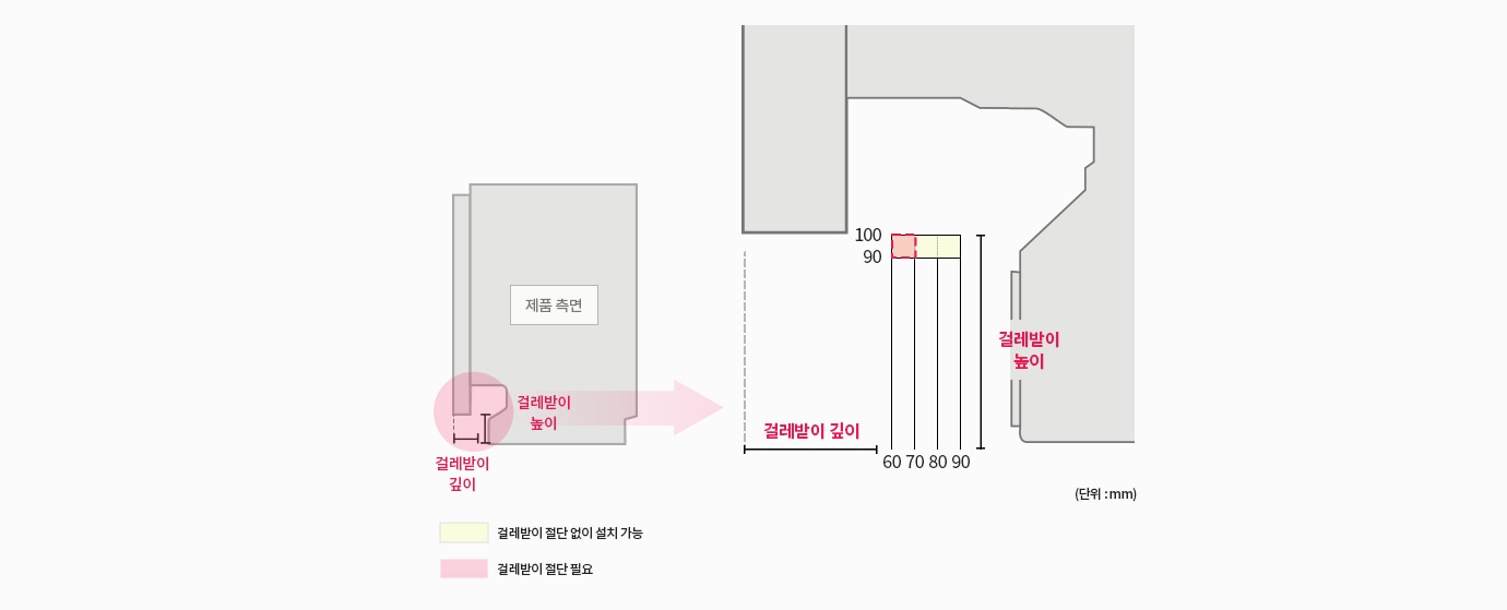 걸레받이 높이/깊이별 설치 자세히 보기