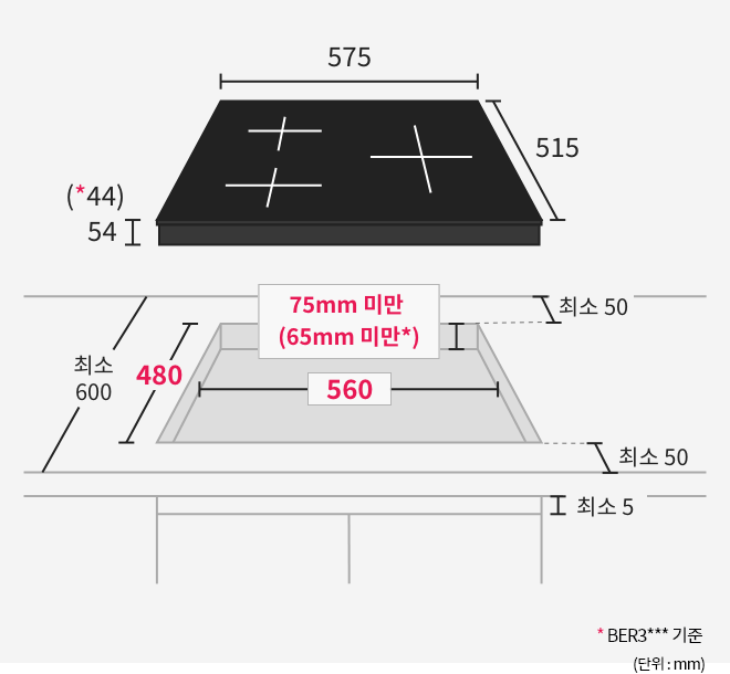 인덕션 설치를 위한 공간 측정 이미지로, 높이, 너비, 깊이에 대한 최소 요구 사항이 표시됨