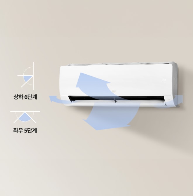 상하 6단계, 좌우 5단계로 조절 가능한 바람 방향을 시각적으로 표현한 벽걸이형 에어컨 이미지. 바람 방향 화살표가 강조되어 있음.