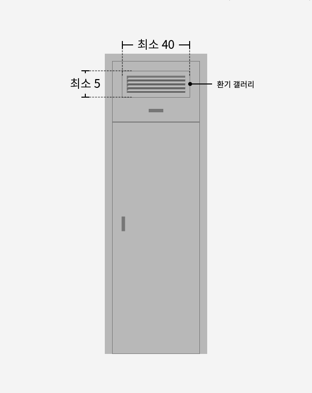 환기 갤러리가 포함된 장치의 정면 도식, 최소 40cm 및 5cm의 여유 공간이 필요함을 표시