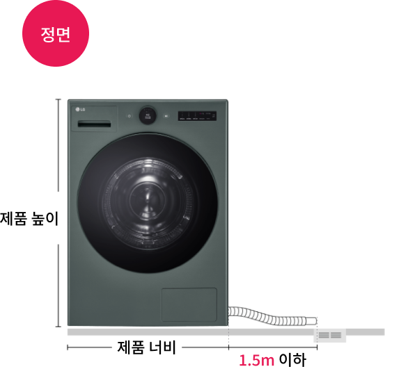 건조기, 건조기에 배수호스를 오른쪽 설치할 경우의 정면