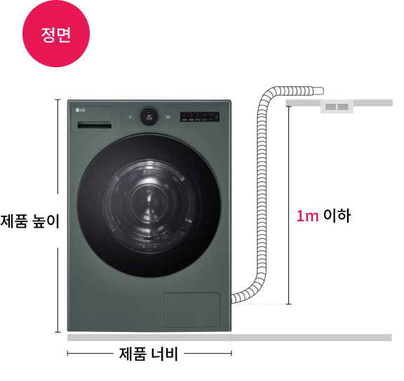 건조기, 건조기에 배수호스를 위쪽 설치할 경우의 정면
