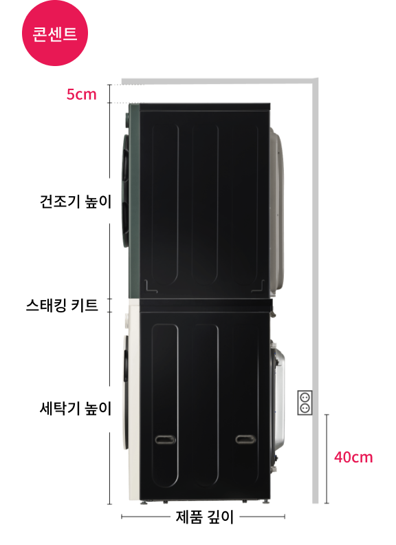 세탁기 건조기 직렬 설치, 콘센트 또는 수도꼭지가 후면에 있는 경우의 정면