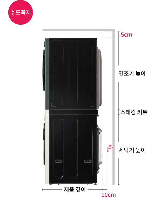 세탁기 건조기 직렬 설치, 콘센트 또는 수도꼭지가 후면에 있는 경우의 측면