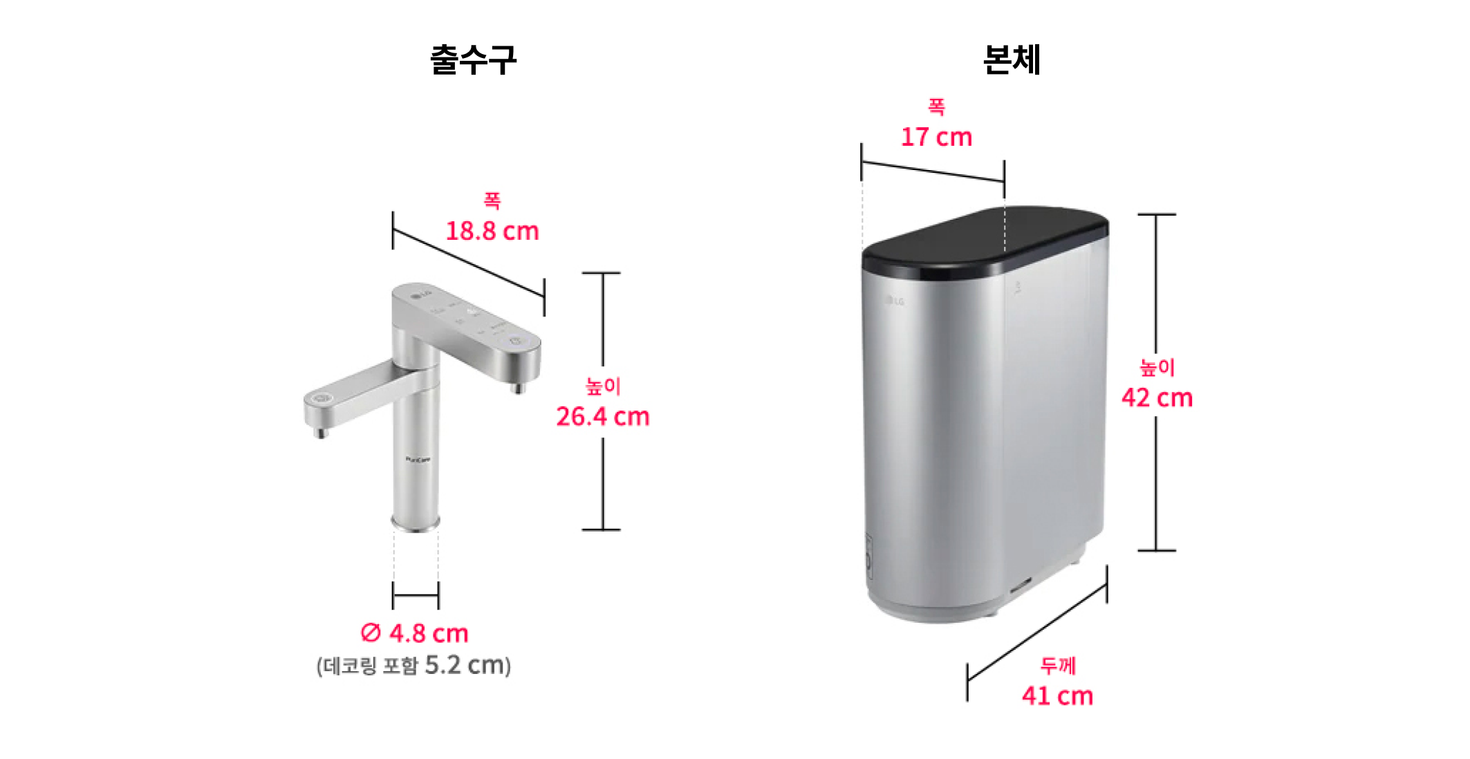 정수기 출수구와 본체 크기 비교 이미지. 출수구는 폭 18.8cm, 높이 26.4cm, 지름 4.8cm(데코링 포함 5.2cm). 본체는 폭 17cm, 높이 42cm, 두께 41cm.