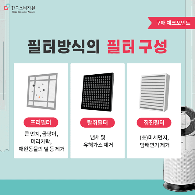 한국소비자원위해예방팀_공기청겅기구매포인트04