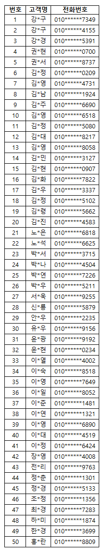 [당첨자발표] 2020년 11월 서비스 설문조사 
