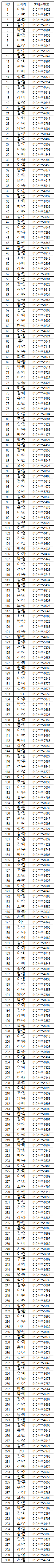 20년 하반기 LG전자 케어솔루션 고객만족도 평가 응답자 추첨 결과