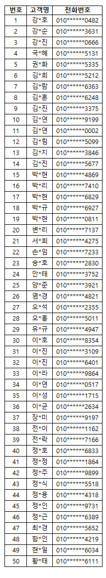 [당첨자발표] 2020년 12월 서비스 설문조사 