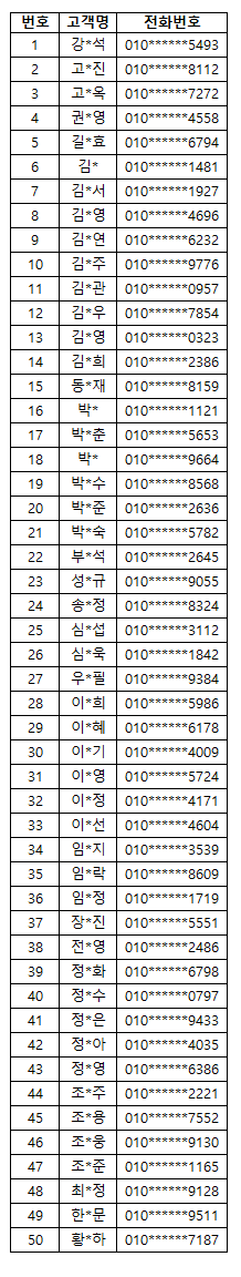 [당첨자발표] 2021년 4월 서비스 설문조사 