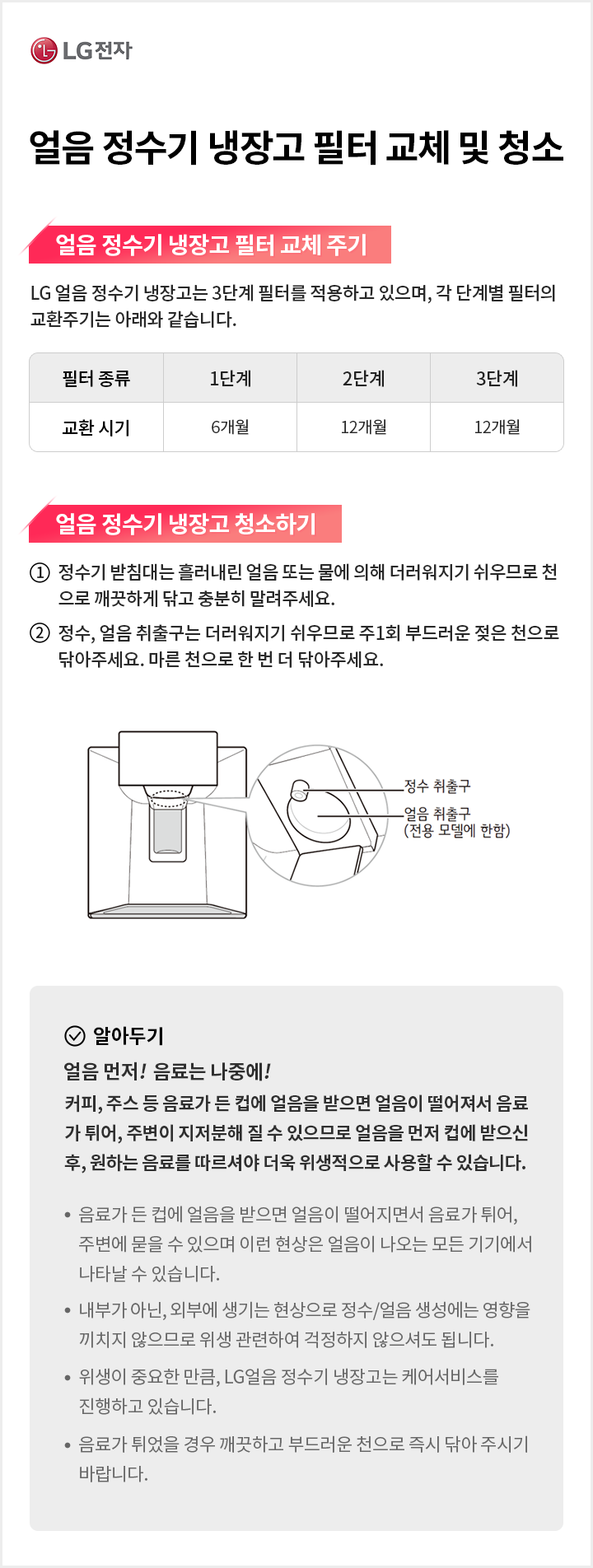 얼음 정수기 냉장고 필터 교체 및 청소
얼음 정수기 냉장고 필터 교체 주기, - LG 얼음 정수기 냉장고는 3단계 필터를 적용하고 있으며, 각 단계별 필터의 교환주기는 아래와 같습니다.
필터 종류: 1단계, 2단계, 단계, 교환시기 : 6개월, 12개월, 12개월, 유효정수량 : 1,800L
얼음 정수기 냉장고 청소하기 : 1. 정수기 받침대는 흘러내린 얼음 또는 물에 의해 더러워지기 쉬우므로 천으로 깨끗하게 닦고 충분히 말려주세요.2.정수, 얼음 취출구는 더러워지기 쉬우므로 주1회 부드러운 젖은 천으로 닦아주세요. 마른 천으로 한 번 더 닦아주세요.
※ 알아두기
얼음 먼저! 음료는 나중에!“ 커피, 주스 등 음료가 든 컵에 얼음을 받으면 얼음이 떨어져서 음료가 튀어, 
주변이 지저분해 질 수 있으므로 얼음을 먼저 컵에 받으신 후, 원하는 음료를 따르셔야 
더욱 위생적으로 사용할 수 있습니다.”
음료가 든 컵에 얼음을 받으면 얼음이 떨어지면서 음료가 튀어, 주변에 묻을 수 있으며 이런 현상은 얼음이 나오는 모든 기기에서 나타날 수 있습니다.”
내부가 아닌, 외부에 생기는 현상으로 정수/얼음 생성에는 영향을 끼치지 않으므로 위생 관련하여 걱정하지 않으셔도 됩니다.
위생이 중요한 만큼, LG얼음 정수기 냉장고는 케어서비스를 진행하고 있습니다.
음료가 튀었을 경우 깨끗하고 부드러운 천으로 즉시 닦아 주시기 바랍니다.