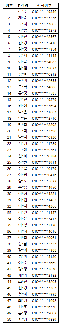[당첨자발표] 2021년 9월 서비스 설문조사 