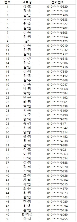 [당첨자발표] 2021년 8월 서비스 설문조사 