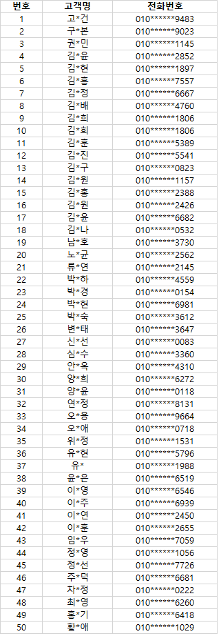 [당첨자발표] 2021년 8월 서비스 설문조사 