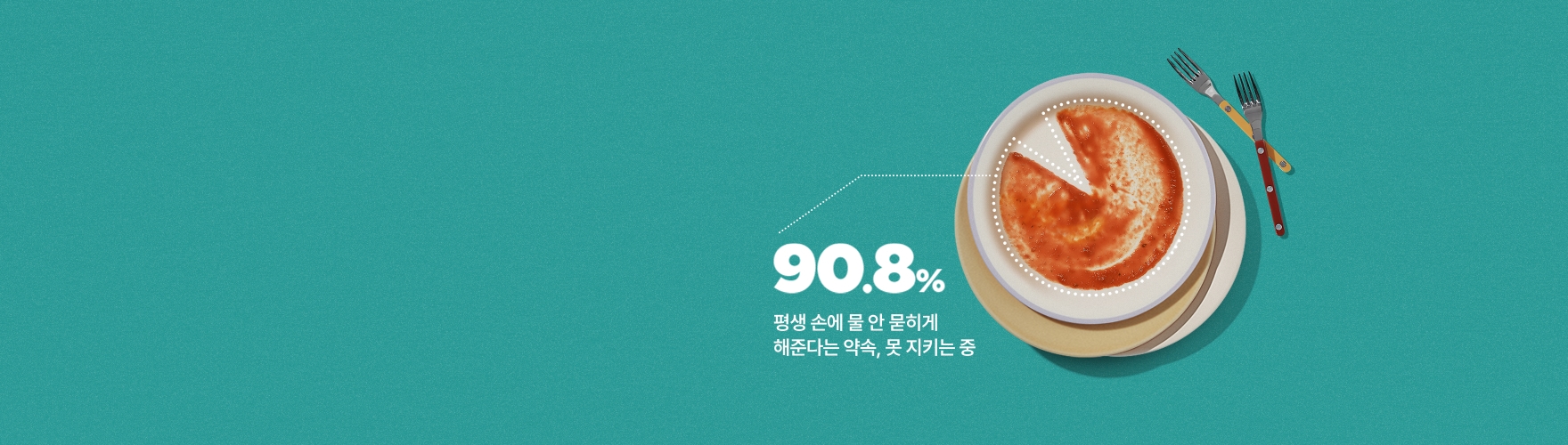 청록색 배경 위에 음식이 남은 접시가 놓여 있고, 원형 파이 차트 형태로 일부가 표시된 디자인. 왼쪽에는 굵은 숫자로 "90.8%"가 강조되어 있으며, 하단에 "평생 손에 물 안 묻히게 해준다는 약속, 못 지키는 중"이라는 문구가 배치된 홍보 이미지