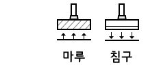 ¸¶·ç, ħ±¸