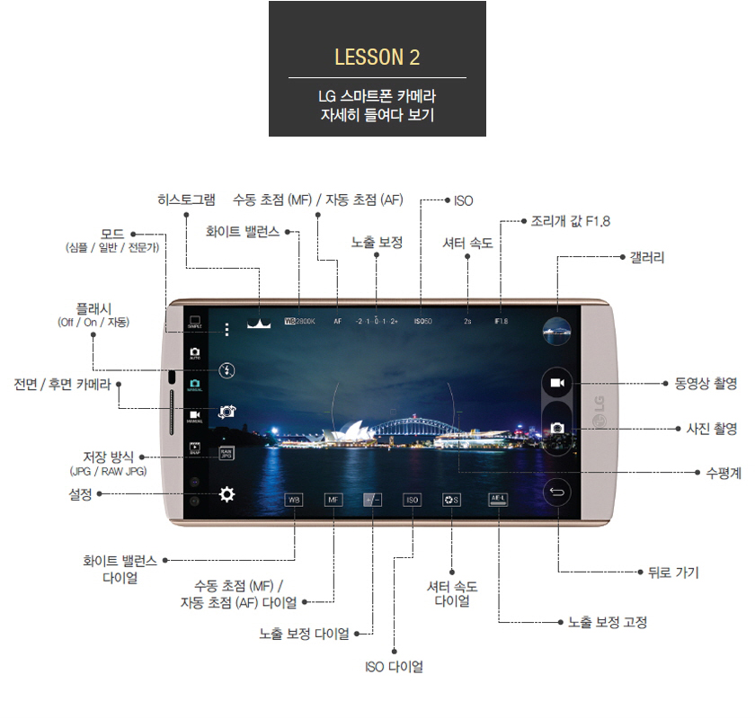LG 스마트폰 카메라 자세히 들여다 보기