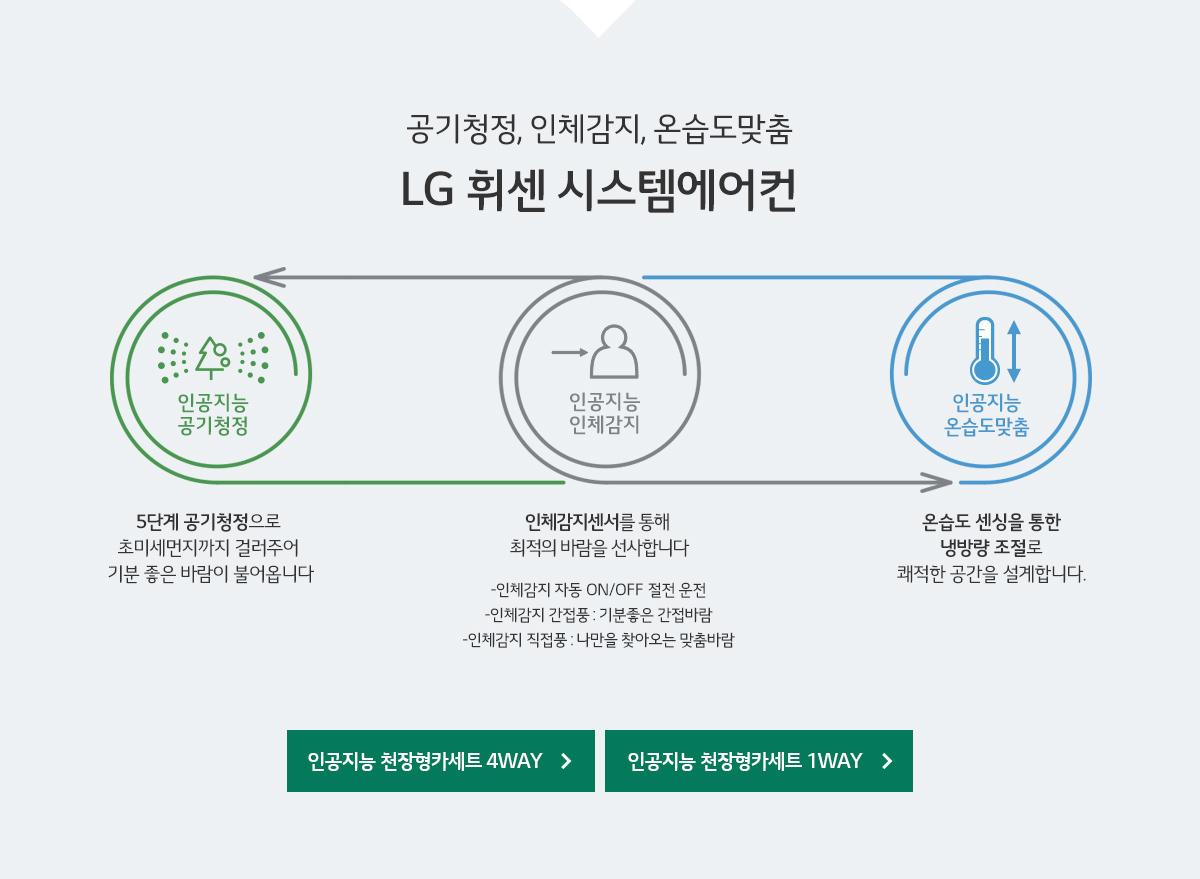  에어컨의 새로운 기준 인공지능 시스템 에어컨
