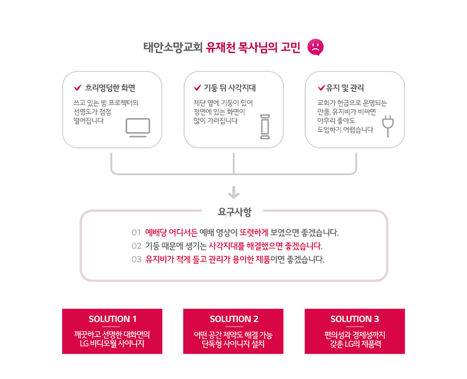 태안소망교회 유재천 목사님의 고민