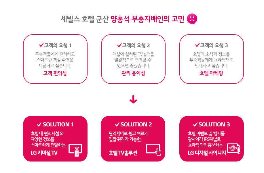 세빌스 호텔 군산 양홍석 부총지배인의 고민